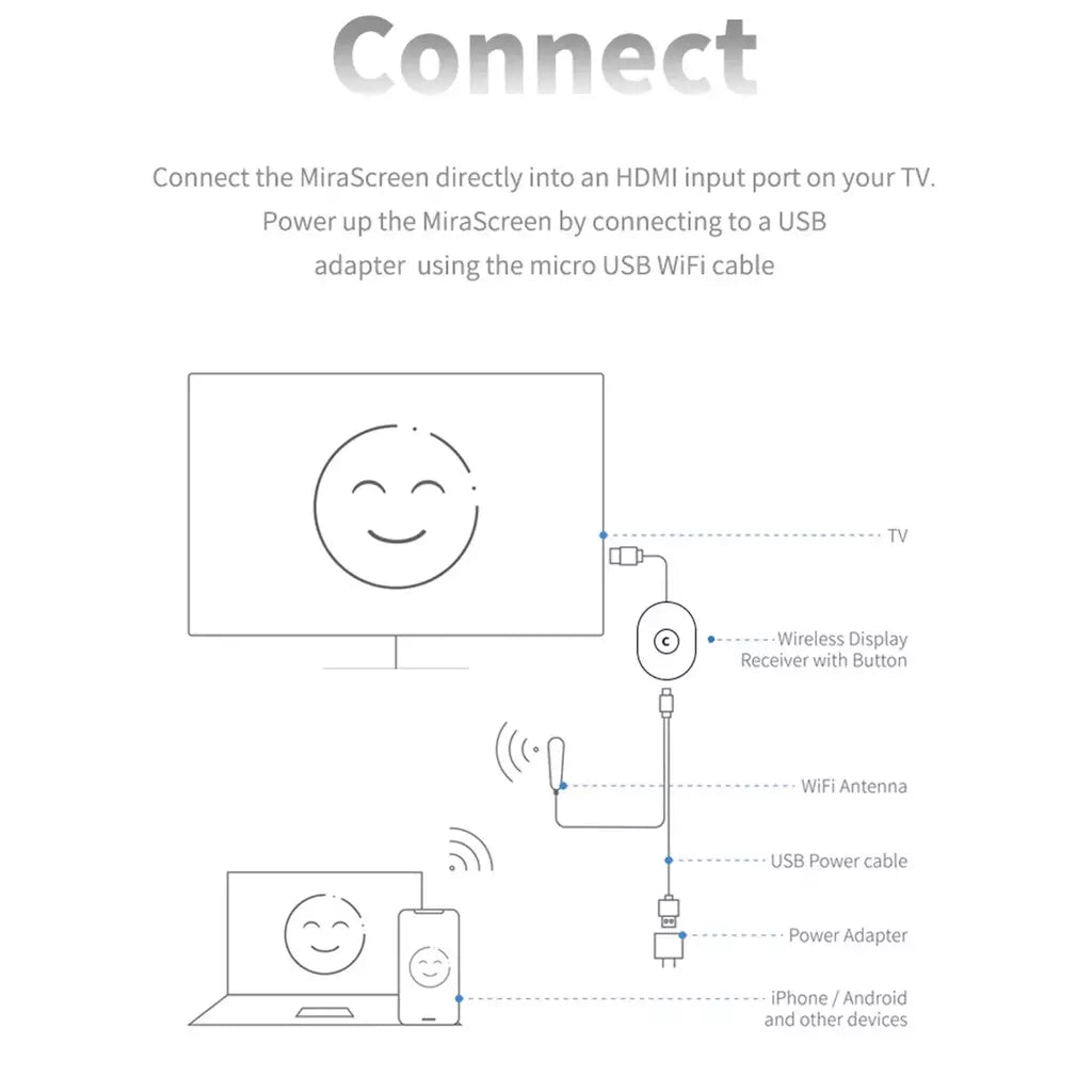Mais novo receptor dongle de espelhamento de tela HD 4MAX WiFi para Google 2 3 6 Chrome Cast 2 TV Stick Video