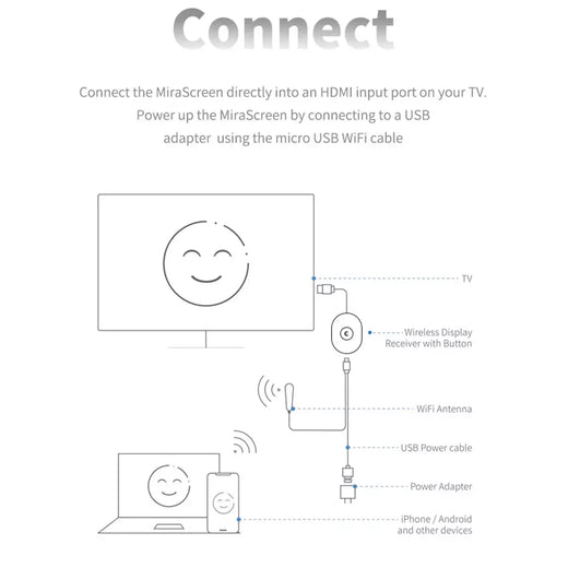 Mais novo receptor dongle de espelhamento de tela HD 4MAX WiFi para Google 2 3 6 Chrome Cast 2 TV Stick Video