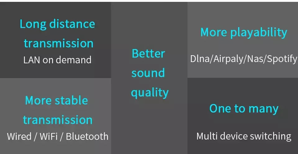 Receptor de áudio sem fio, wi-fi, para airplay, spotify, dlna, nas, stream de som, bluetooth 5.0, adaptador óptico de caixa de música, wr320