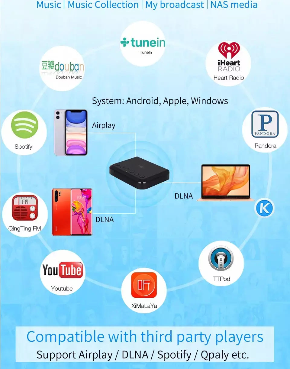 Receptor de áudio sem fio, wi-fi, para airplay, spotify, dlna, nas, stream de som, bluetooth 5.0, adaptador óptico de caixa de música, wr320