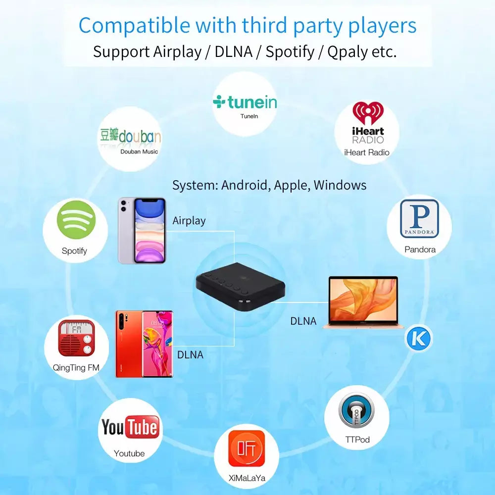 Receptor de áudio sem fio, wi-fi, para airplay, spotify, dlna, nas, stream de som, bluetooth 5.0, adaptador óptico de caixa de música, wr320
