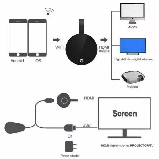 Suporte chromecast google display sem fio dongle wifi mirascreen hdmi-compatível display hd vídeo mídia streamer tv casa inteligente