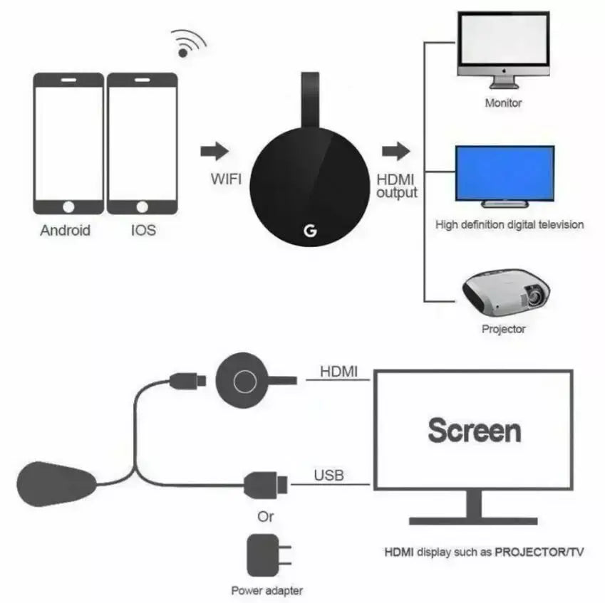 Suporte chromecast google display sem fio dongle wifi mirascreen hdmi-compatível display hd vídeo mídia streamer tv casa inteligente