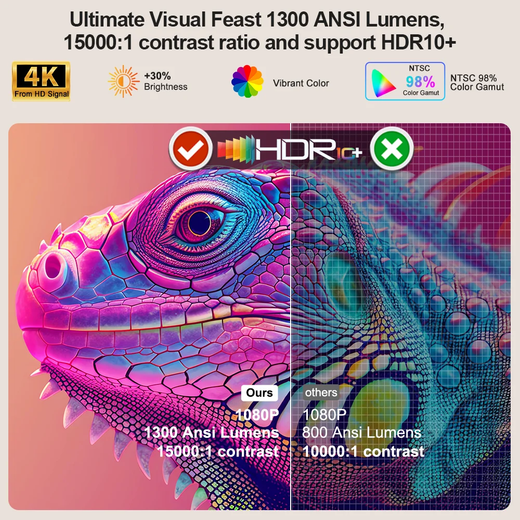 ThundeaL TD95W Projetor 4K Vídeo Full HD 1080P Android WiFi 2G 32G TD95 Home Theater Reunião Filme Jogo Projetor de feixe portátil