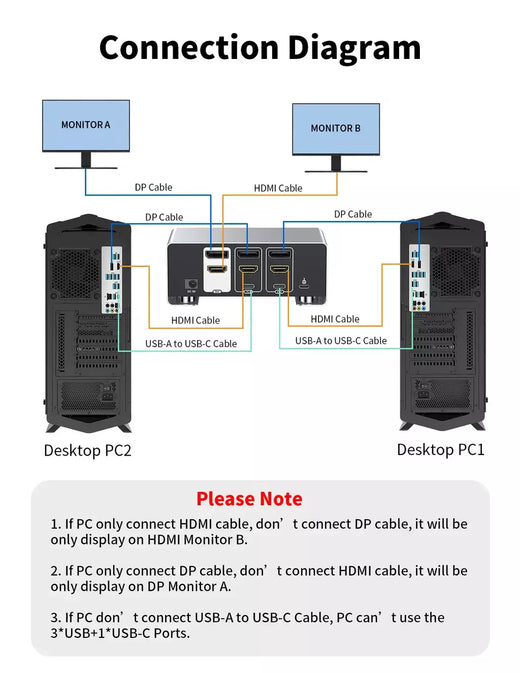 Unnlink 4K 240Hz HDMI + DP Dual Monitor KVM Switch 2 Monitor 2 Computador 8K 60Hz com USB 3.0 para Win/Mac PC Share Mouse Teclado