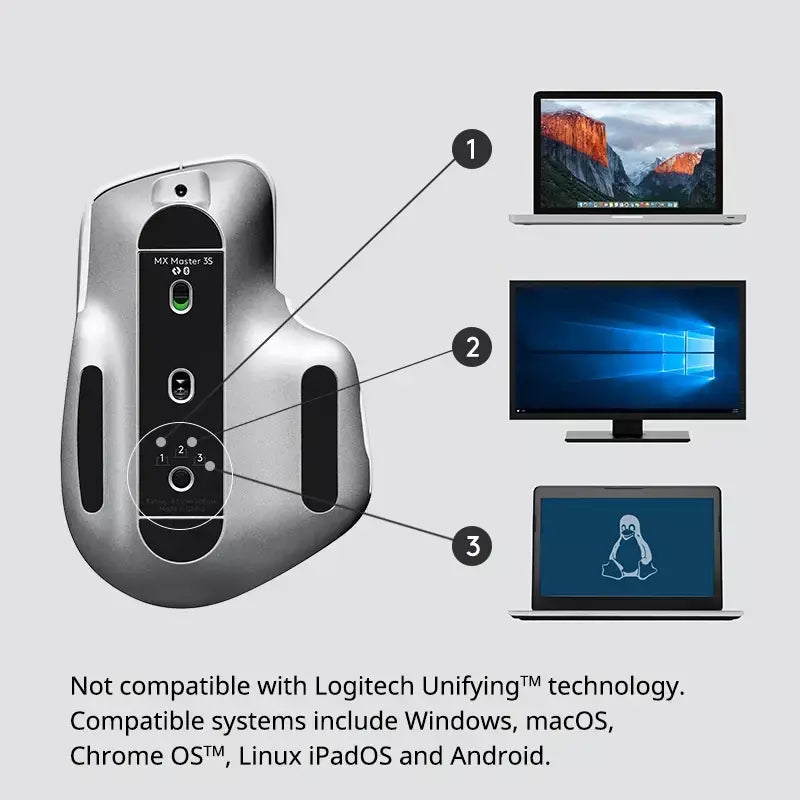 Logitech MX Master 3S sem fio Bluetooth Mouse High End Laptop Tela Cruz