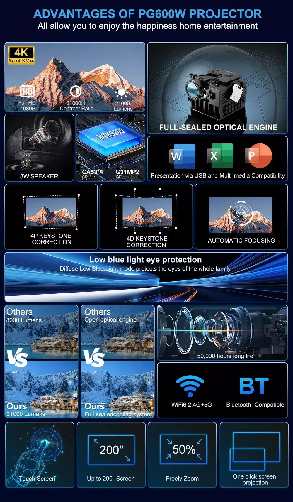 Pg600w nativo 1080p projetor android 4k 5g wifi foco automático projetor de vídeo 3d inteligente cinema em casa filme ao ar livre pk dlp beamer