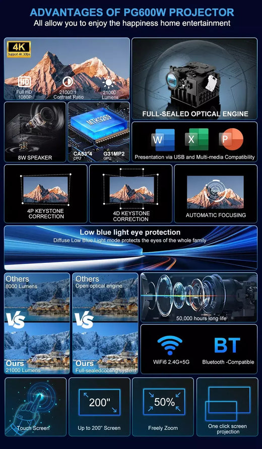 Pg600w nativo 1080p projetor android 4k 5g wifi foco automático projetor de vídeo 3d inteligente cinema em casa filme ao ar livre pk dlp beamer
