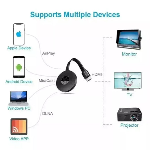 Xikcu g2 1080p hdmi-compatível para mirascreen display anycast wifi portátil miracast dongle compatível para tv ios tela espelho