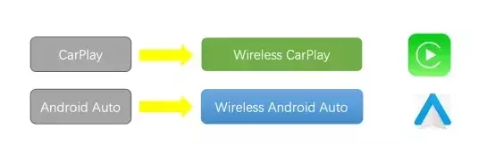 Carplay android auto adaptador sem fio para toyota mazda nissan camry suzuki subaru citroen audi mercedes kia ford opel spotify bt