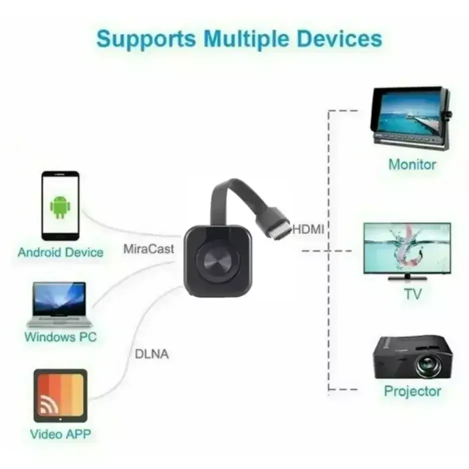 Receptor wi-fi, transmissor de vídeo, projetor de telefone, adaptador de tela espelhada compatível com hdmi para ios, android, pc, receptor de tv