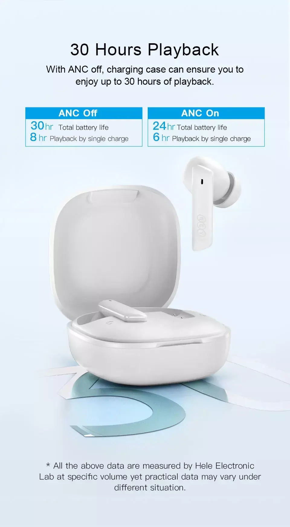 QCY HT05 ANC fone de ouvido sem fio 40dB cancelamento de ruído Bluetooth 5.2 fone de ouvido 6 microfone ENC HD chamada TWS fones de ouvido modo de transparência