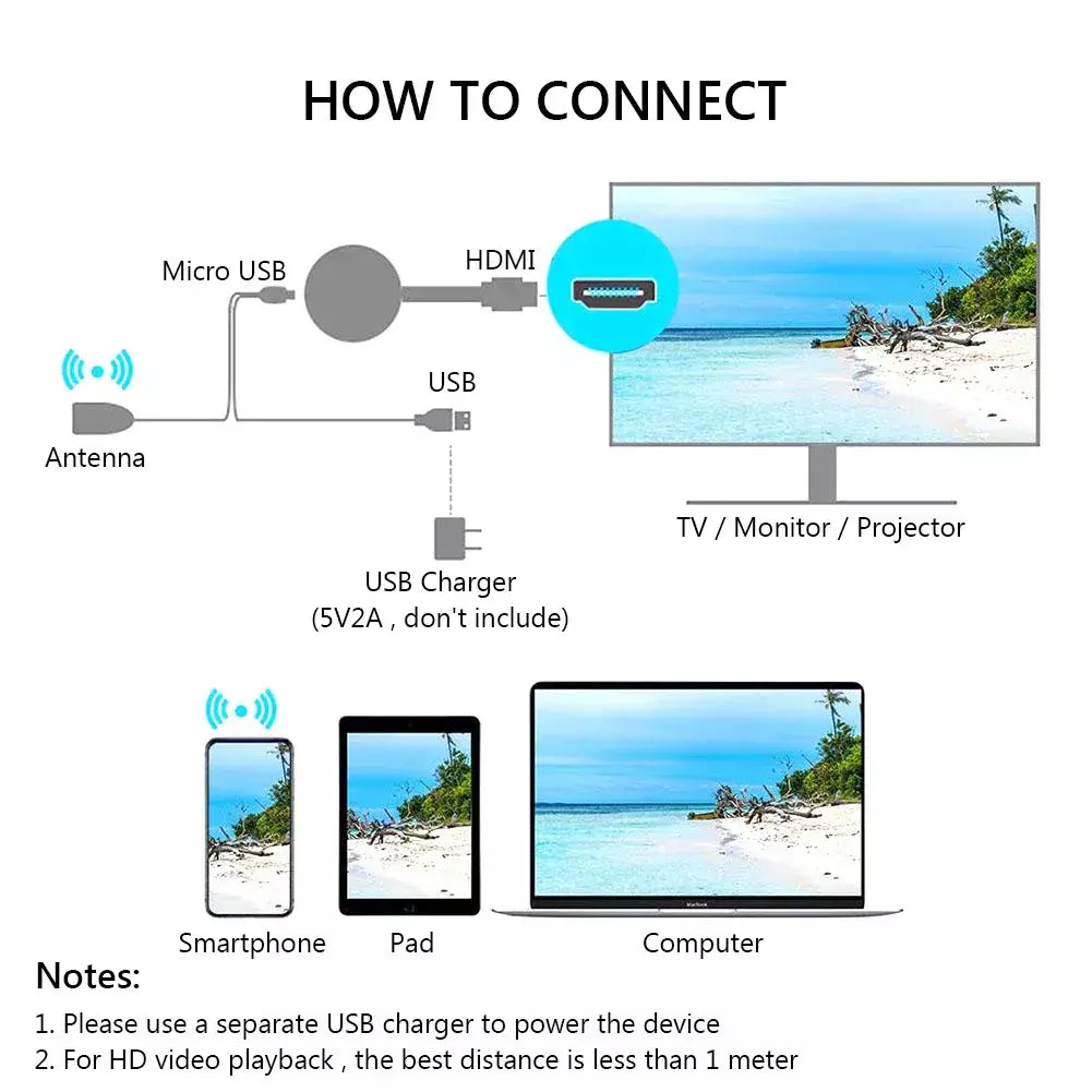 Para google chromecast wifi hdmi dongle 1080p/4k hd mídia streamer tv vara para smart tv ios android entretenimento em casa inteligente
