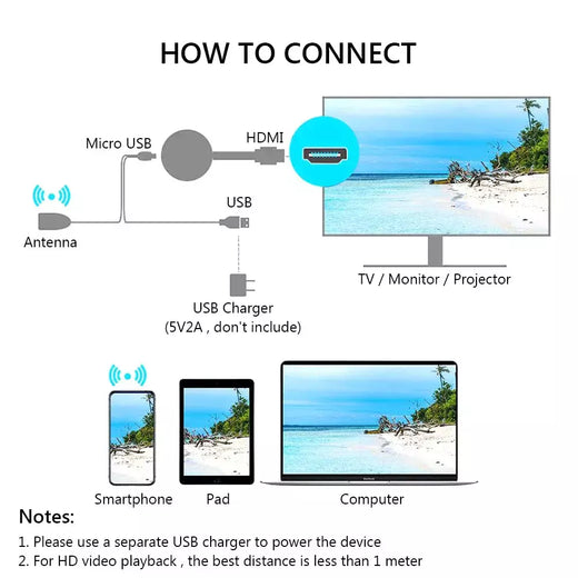 Para google chromecast wifi hdmi dongle 1080p/4k hd mídia streamer tv vara para smart tv ios android entretenimento em casa inteligente
