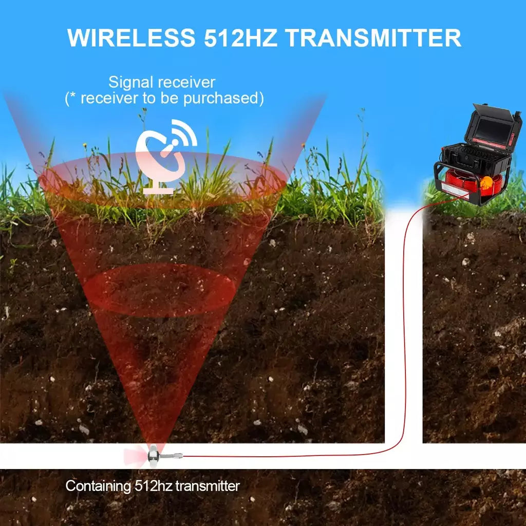 512Hz Transmissor Sonde para Pipeline Localização Endoscópio Imagem Auto-Nivelamento DVR,SYANSPAN 23mm Drain Pipe Inspection Camera IP68