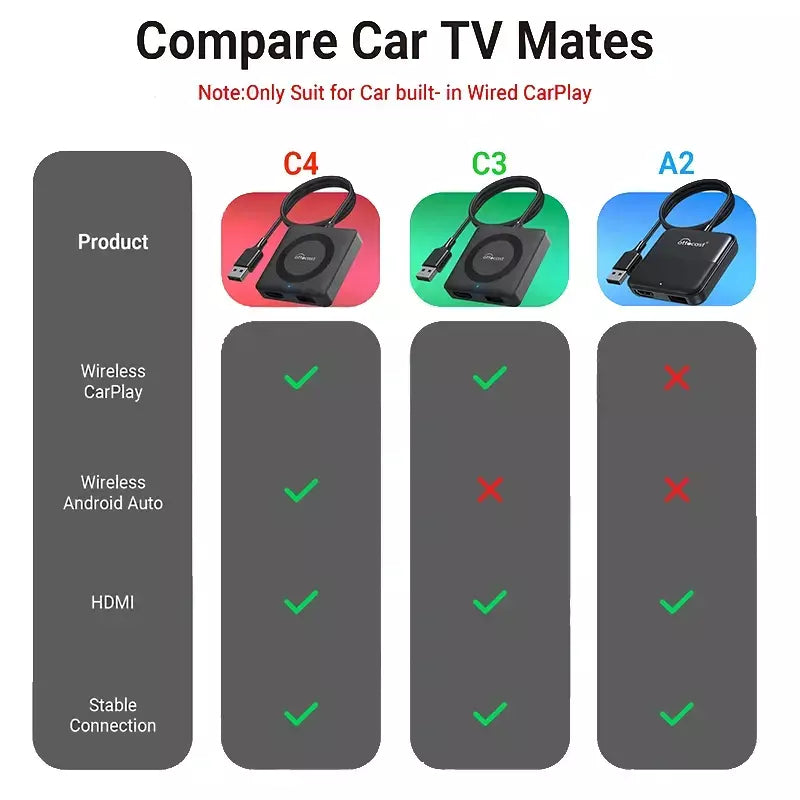 Otocast carro tv mate com fio para adaptador carplay sem fio android auto hdmi multimídia conversor de vídeo para tv varas caixa de jogo telefone