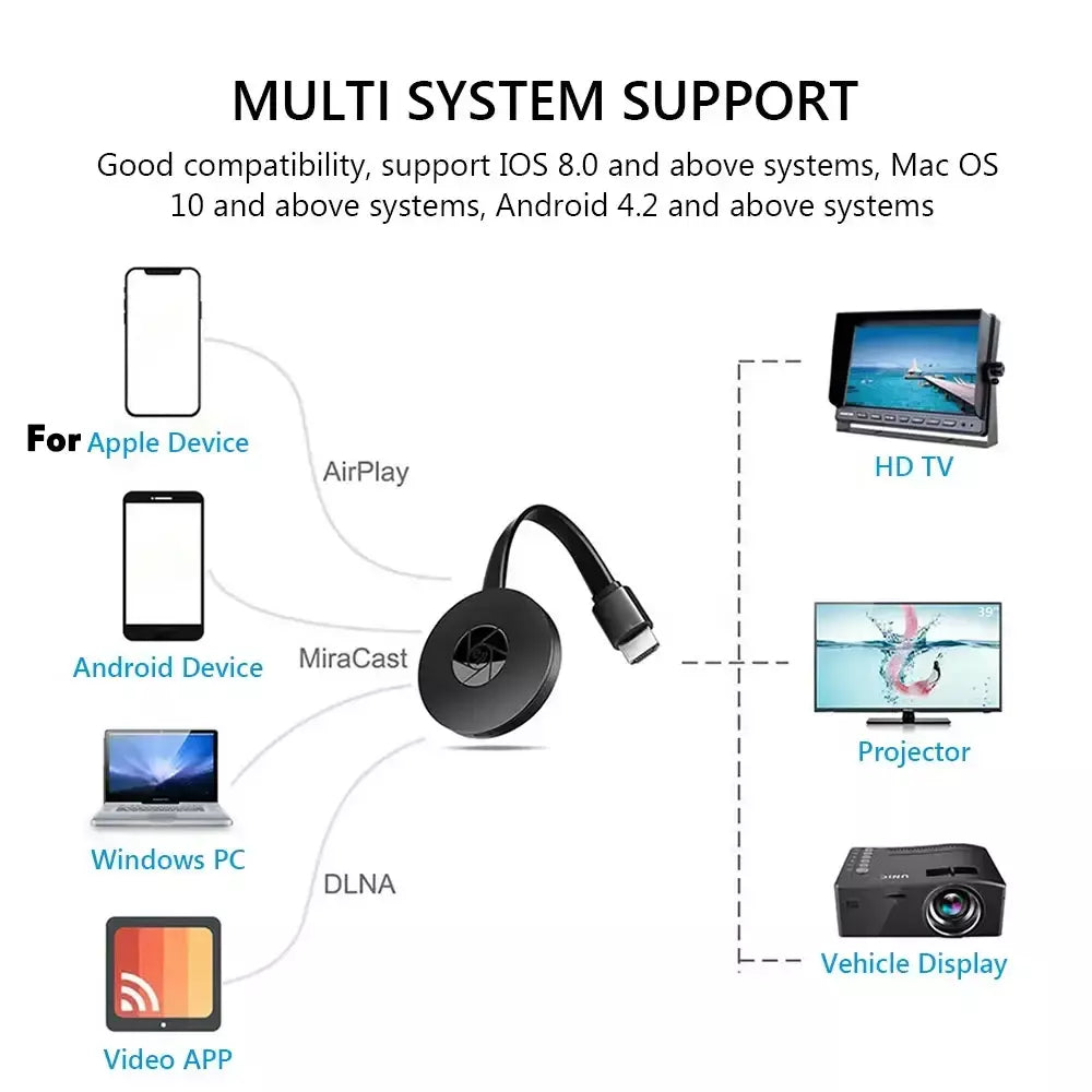 Para google chromecast wifi hdmi dongle 1080p/4k hd mídia streamer tv vara para smart tv ios android entretenimento em casa inteligente