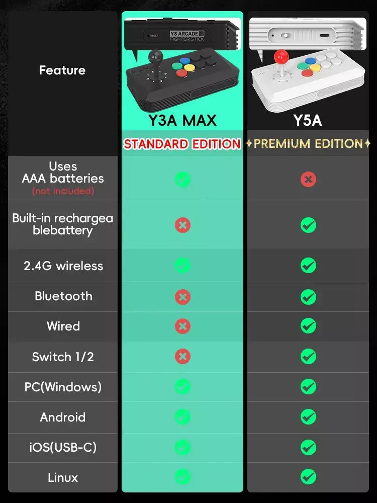 DATA FROG Y5A Arcade Stick para Switch 2 e Windows, Arcade Fight Stick Suporte Bluetooth sem fio, receptor 2.4G