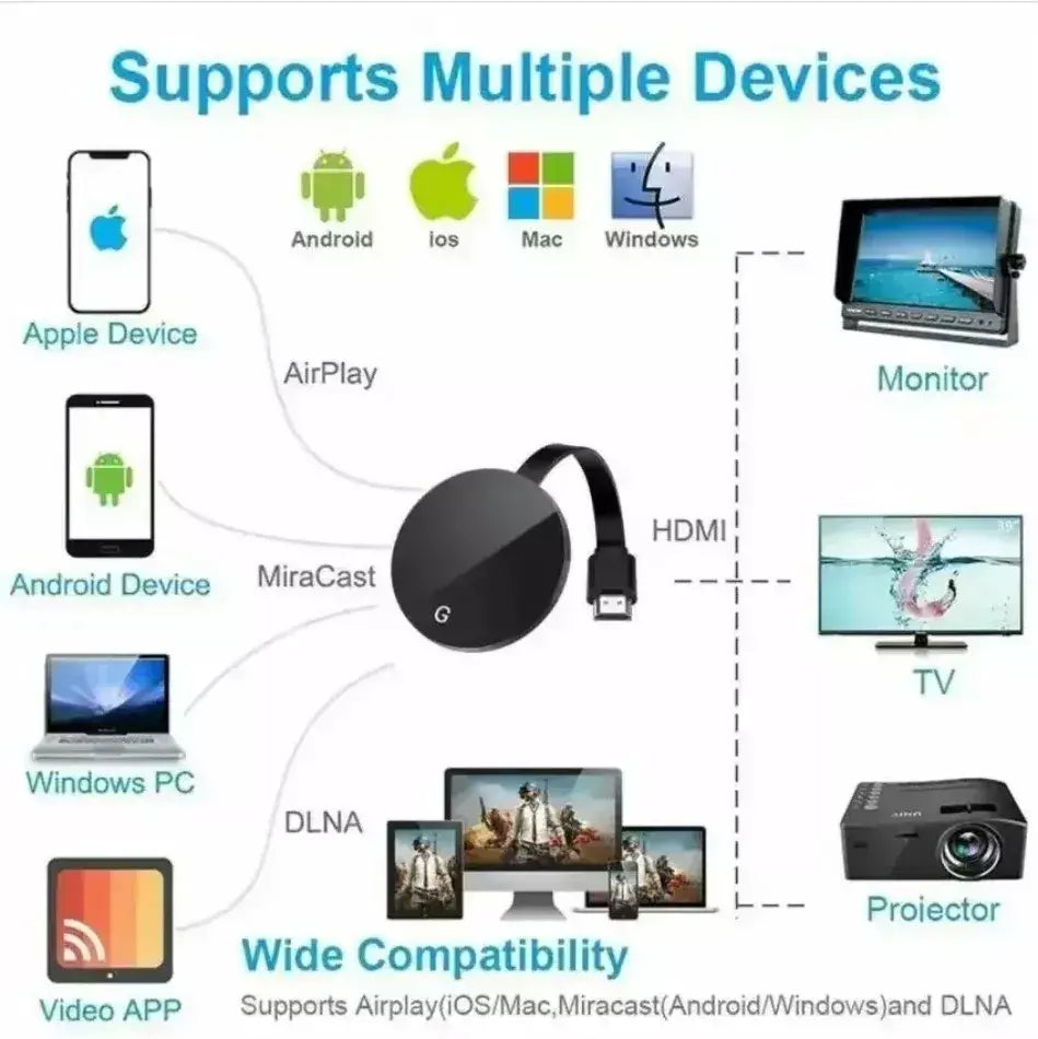 Hdmi-compatível chromecast google sem fio wifi mirascreen hd display dongle mídia streaming de vídeo tv casa inteligente para ios/android