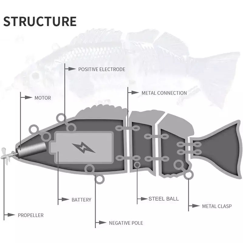 Isca de pesca robótica elétrica automática, isca multiarticulada automática de 4 segmentos, recarregável por usb, acessórios de pesca wobbler
