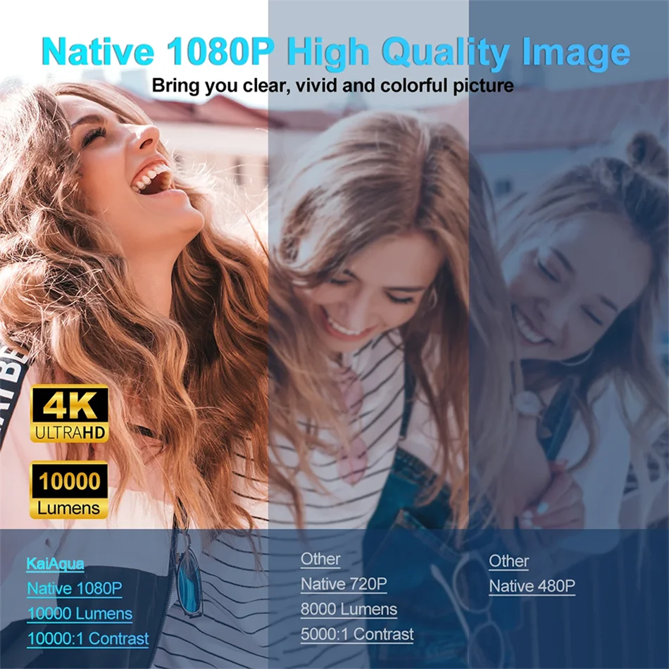 2025 4K Android 11 Projetor Nativo 1080P 390ANSI HY320 Dual Wifi6 BT5.0 1920*1080P Cinema Projetor portátil atualizado HY300