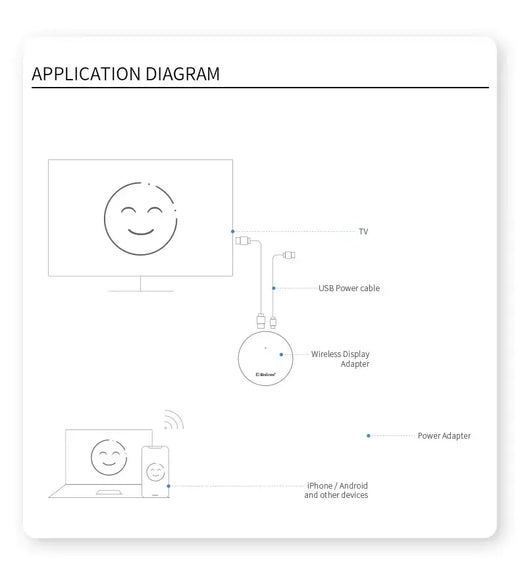 Adaptador Dongle de exibição HDMI sem fio, Chromecast para TV, IOS, Android, Vídeo Áudio, Espelhamento para TV, Projetor, Monitor, G104, 4K