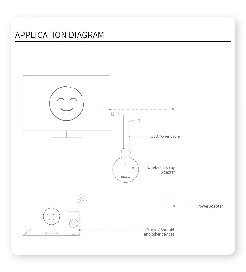 Adaptador Dongle de exibição HDMI sem fio, Chromecast para TV, IOS, Android, Vídeo Áudio, Espelhamento para TV, Projetor, Monitor, G104, 4K