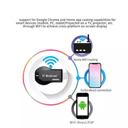 Transmissor de áudio e vídeo compatível com hdmi, espelhamento de tela, sem fio, 1080p, wi-fi, adaptador dongle para telefone, pc, tv, projetor