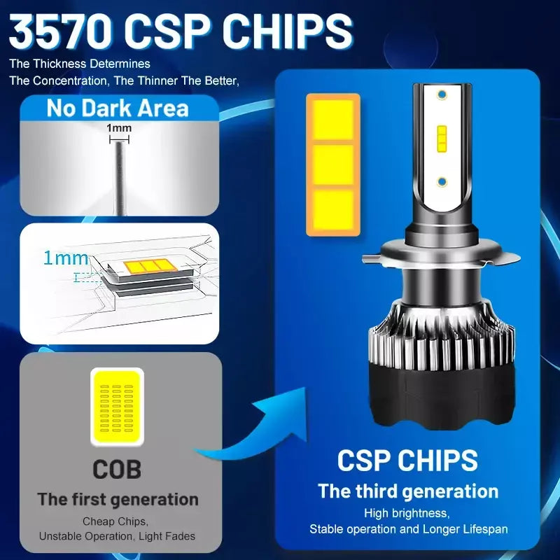 Dualvision H4 LED Farol 3800W 3570 CSP LED H7 H1 H11 H8 9005 9006 HB3 HB4 H9 4300K 6500K 8000K 2PCS Luz de nevoeiro Mini Diodo 12V