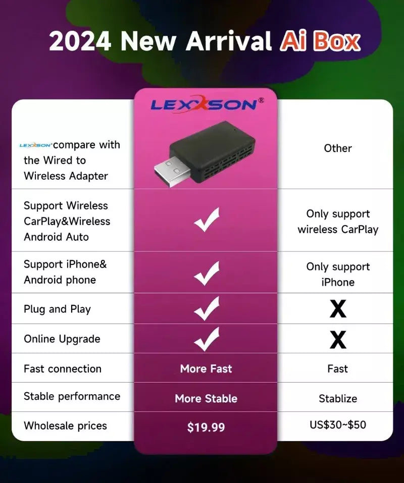 Carplay android auto adaptador sem fio para toyota mazda nissan camry suzuki subaru citroen audi mercedes kia ford opel spotify bt