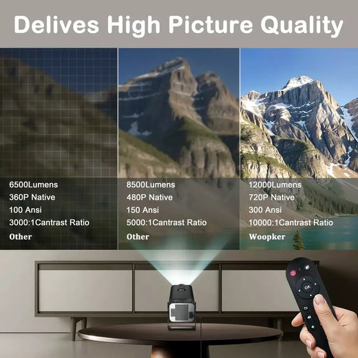 Woopker HY320 Mini Projetor Android 11 4K 720P 300ANSI Wifi6 BT5.0 Foco ultracurto 180 ° Projetor giratório para cinema em casa