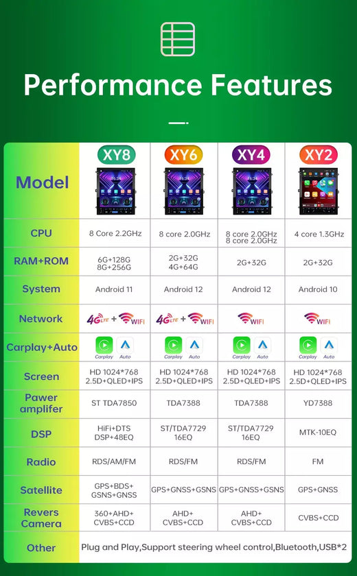 Do Brasil Leitor de Vídeo Multimídia Rádio Automóvel, Android Auto Stereo para TESLA Toyota Corolla 2009-2013, Estilo Tesla, 2 Din