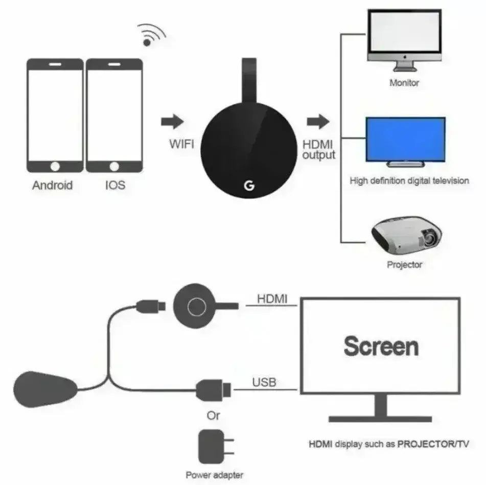Hdmi-compatível chromecast google sem fio wifi mirascreen hd display dongle mídia streaming de vídeo tv casa inteligente para ios/android
