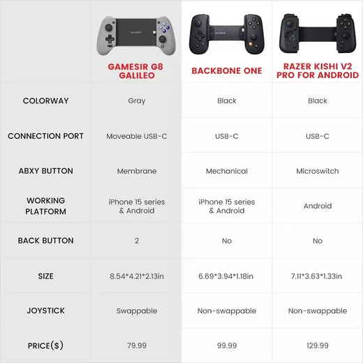 GameSir G8 Galileo Gamepad Para celular android, Para PS4 PS5 Controlador de Telefone Móvel Efeito Hall Vara Para iPhone 15 Android, joystick para celular, celular gamer controle para celular