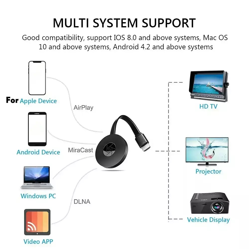 MiraScreen WiFi Display Dongle 1080P - Adaptador HDMI sem fio para Smart TV, Android iOS Windows PC Laptop Espelhamento de tela