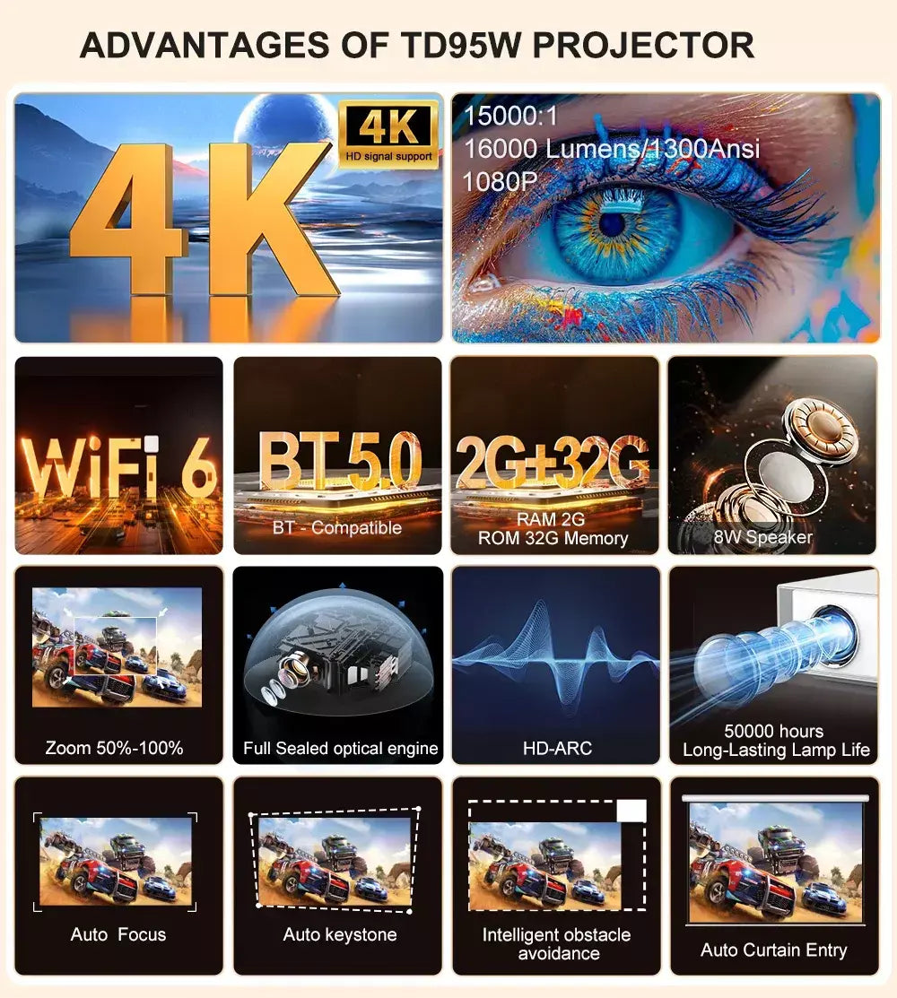 ThundeaL TD95W Projetor Android Full HD 1080P WiFi 2K 4K Home Cinema Portátil Smart TV Vídeo Reunião de filmes Projetor TD95 LED