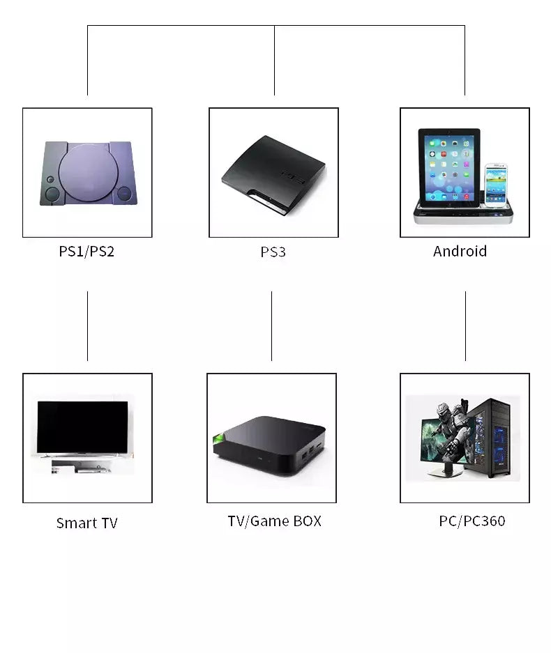 Controlador de jogos sem fio para ps1 ps2 ps3 pc android controlador sem fio jogo de vídeo console de jogo portátil entretenimento gamepad