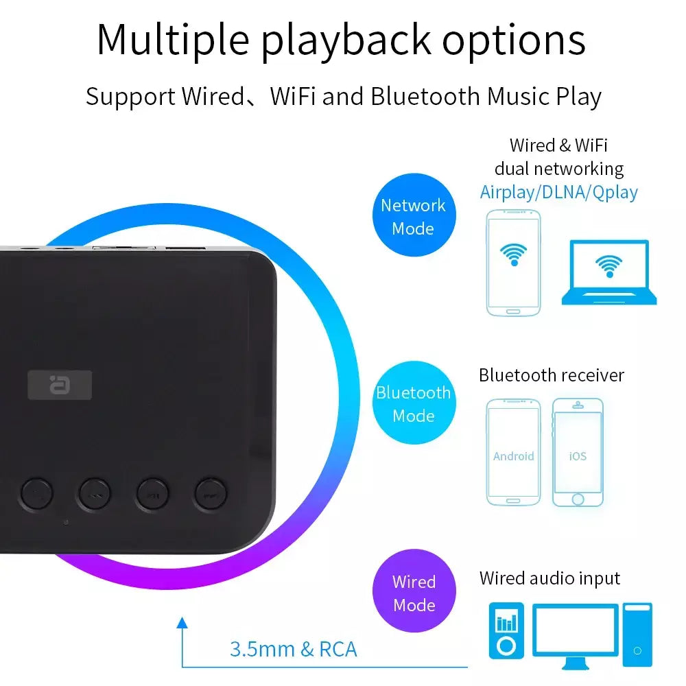 Receptor de áudio sem fio, wi-fi, para airplay, spotify, dlna, nas, stream de som, bluetooth 5.0, adaptador óptico de caixa de música, wr320