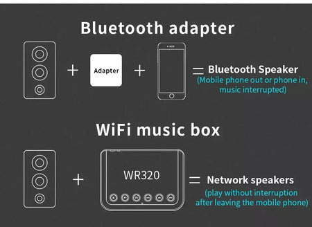 Receptor de áudio sem fio, wi-fi, para airplay, spotify, dlna, nas, stream de som, bluetooth 5.0, adaptador óptico de caixa de música, wr320