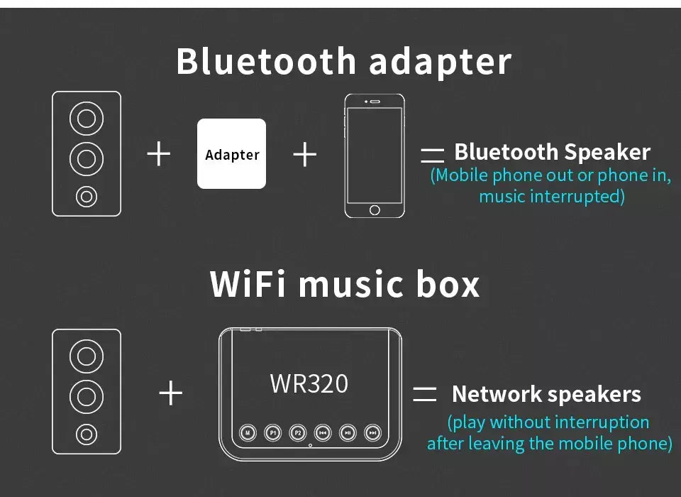 Receptor de áudio sem fio, wi-fi, para airplay, spotify, dlna, nas, stream de som, bluetooth 5.0, adaptador óptico de caixa de música, wr320