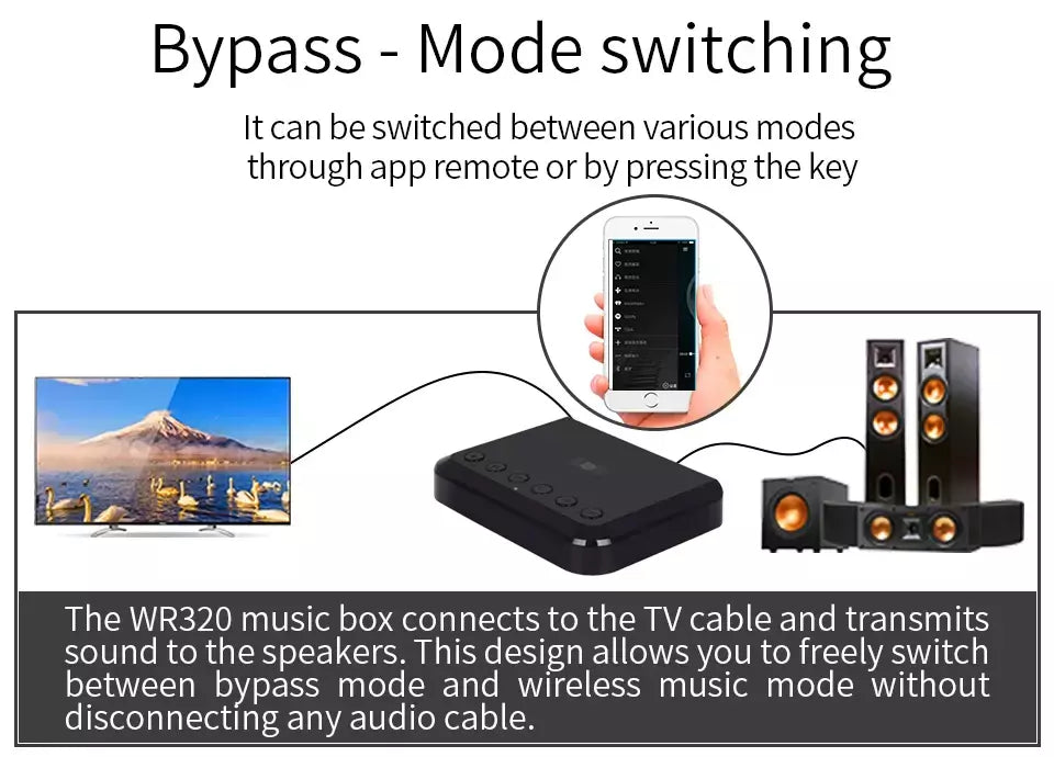 Receptor de áudio sem fio, wi-fi, para airplay, spotify, dlna, nas, stream de som, bluetooth 5.0, adaptador óptico de caixa de música, wr320