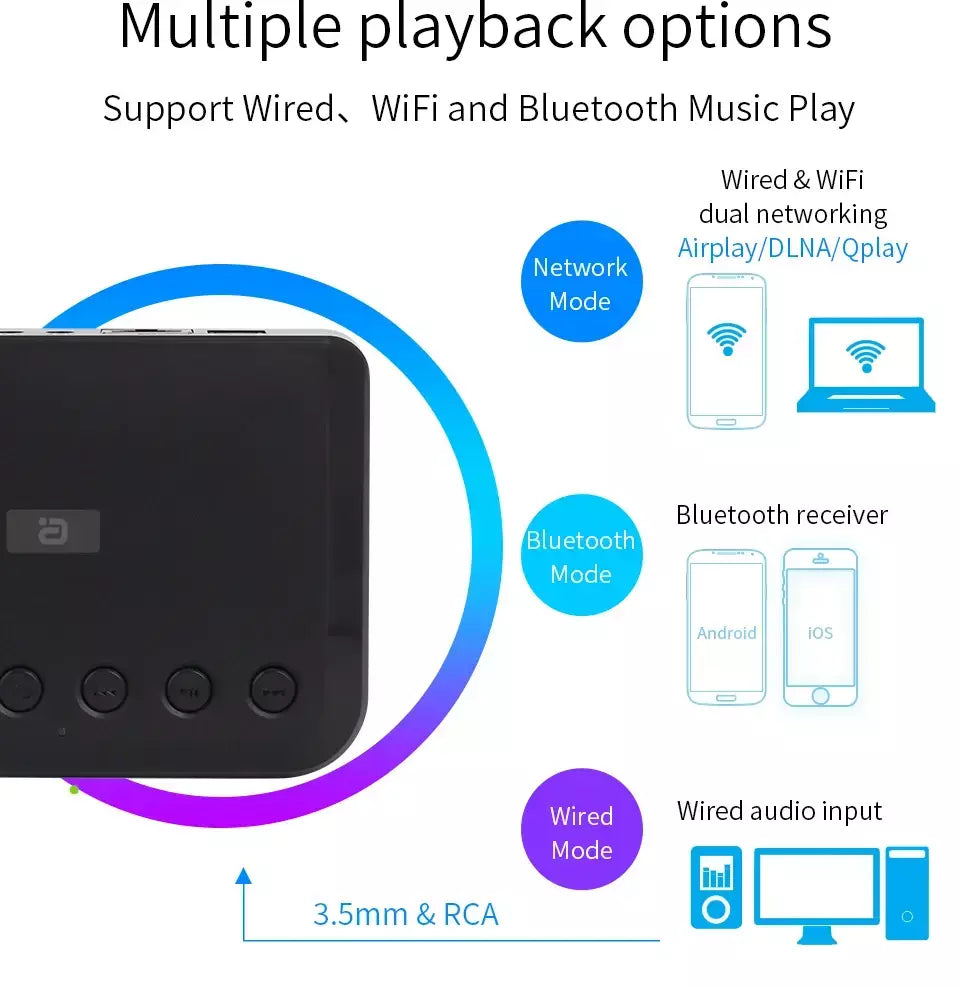 Receptor de áudio sem fio, wi-fi, para airplay, spotify, dlna, nas, stream de som, bluetooth 5.0, adaptador óptico de caixa de música, wr320