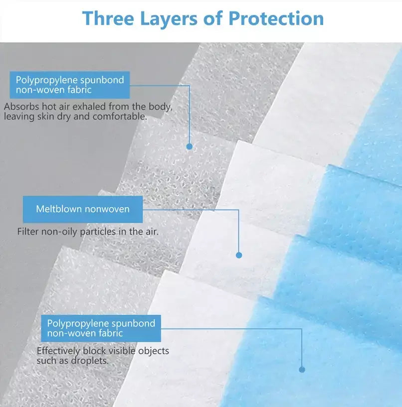 Entrega rápida mascarillas máscara descartável não tecido meltblown pano 3 camadas máscara de filtro boca máscara facial máscara respirável