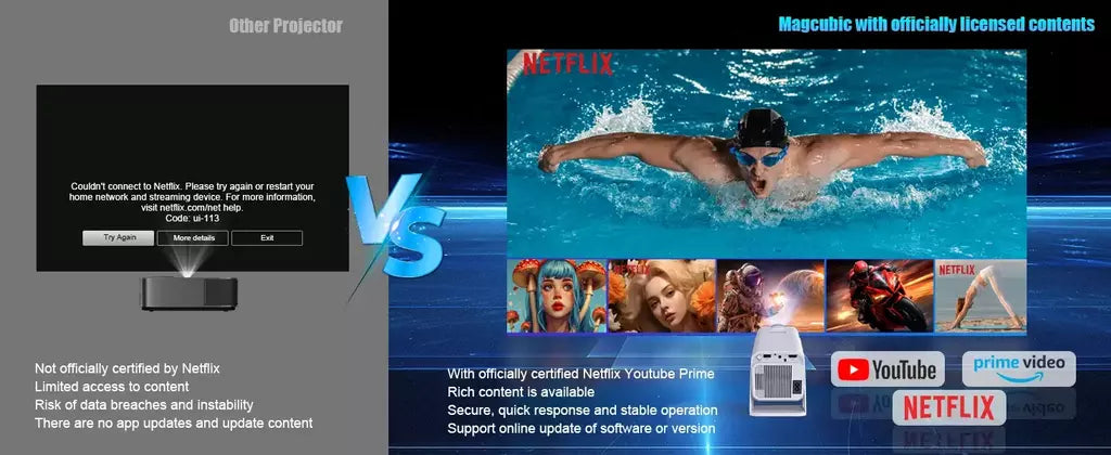 Magcubic Netflix Oficialmente Licenciado Android 13 HY320 NTV Mini Projetor Com Amlogic S950D4 1080P 500ANSI Dual WiFi BT5.2 Voz