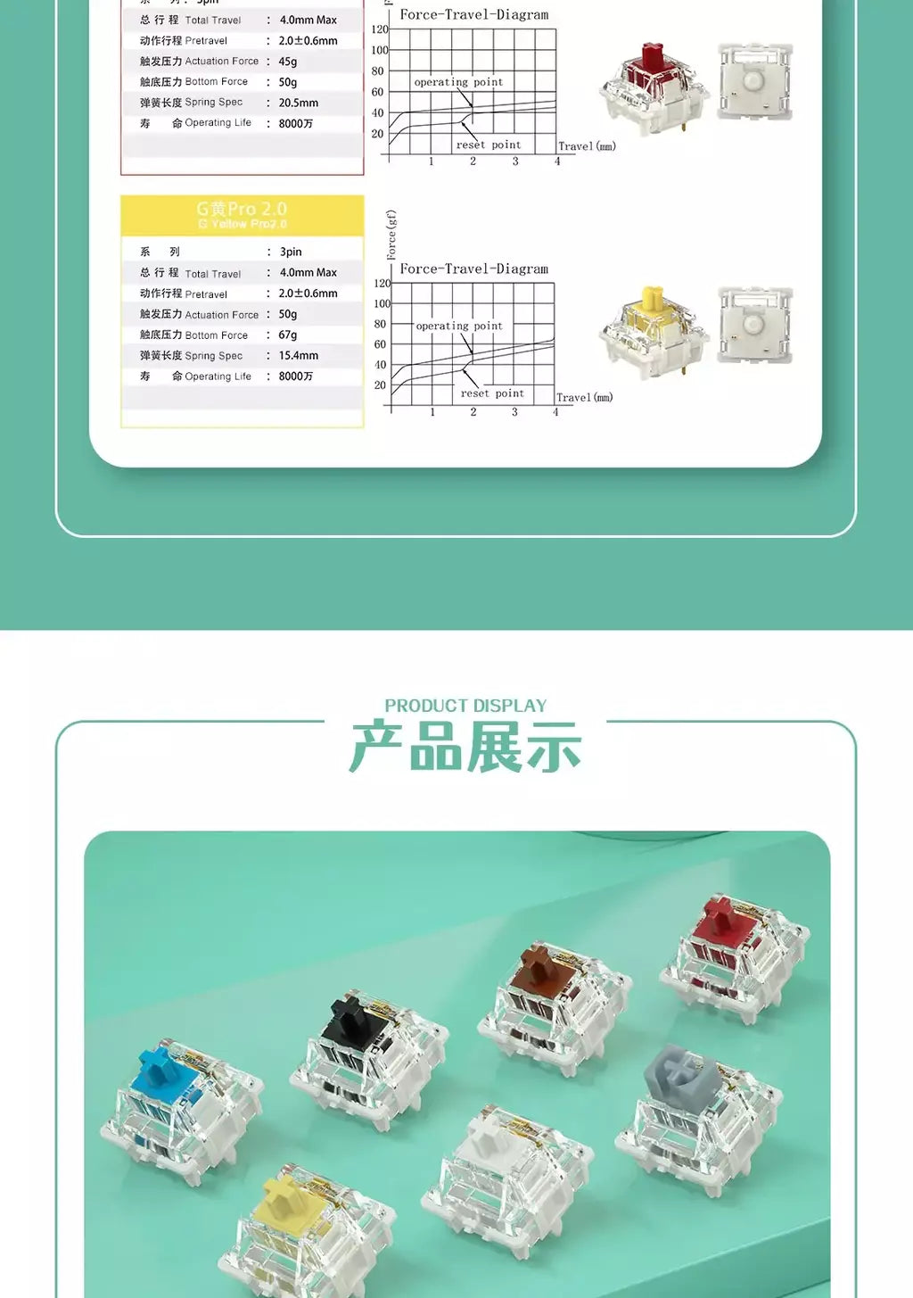 Gateron branco amarelo prata pro 2.0 v2 switch 3pin rgb linear tátil vermelho marrom switches para teclado mecânico permutável quente