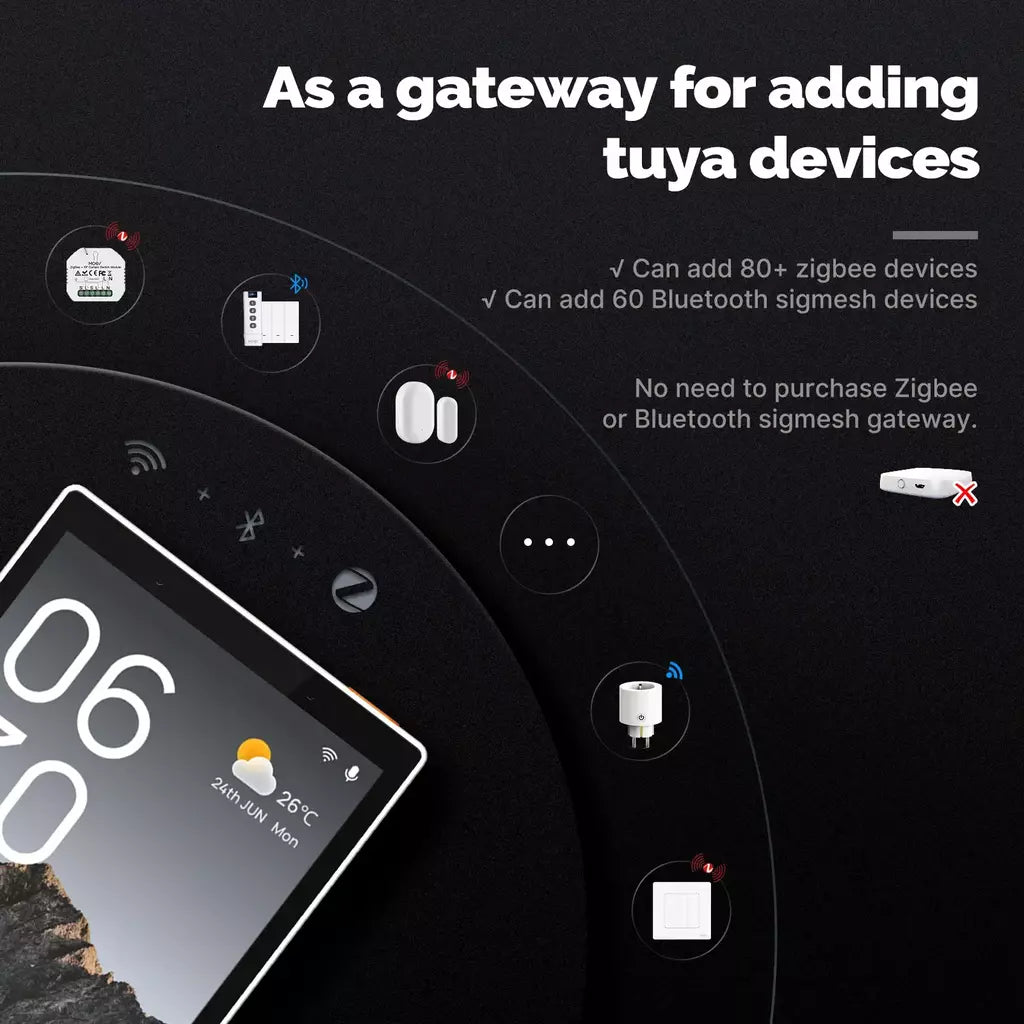 MOES Tuya Wifi Smart Tela sensível ao toque de 5 polegadas Painel de controle central dos EUA Controle de voz Alexa e ZigBee Gateway Controle de cena embutido