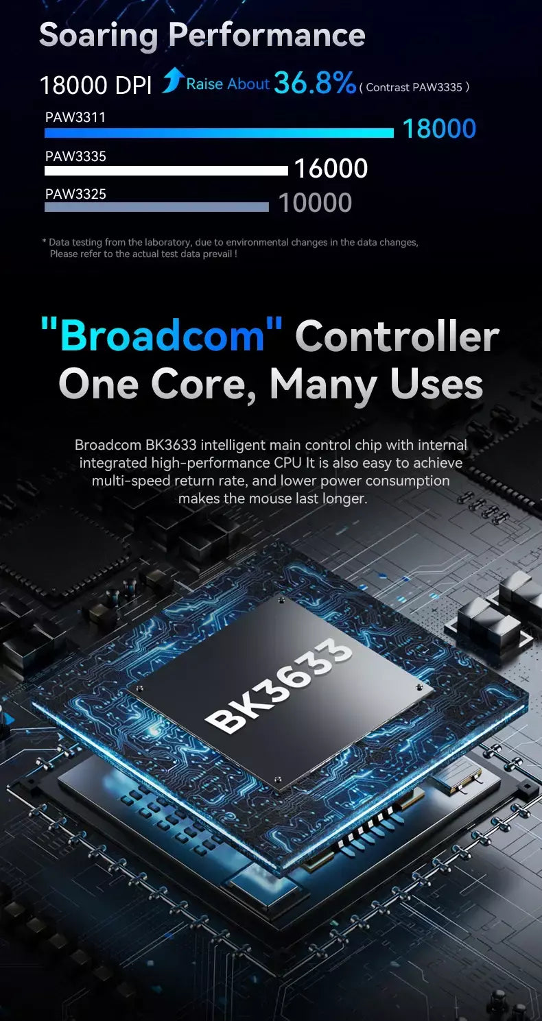 Mouse Bluetooth Attack Shark R1 1000 Hz, 18000 dpi, PAW3311, conexão tripla, mouse macro para jogos