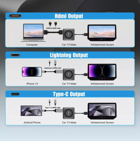 Otocast carro tv mate com fio para adaptador carplay sem fio android auto hdmi multimídia conversor de vídeo para tv varas caixa de jogo telefone