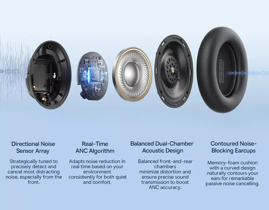 Baseus EH10 NC ANC Fones de ouvido sem fio 45dB Fones de ouvido híbridos adaptativos com cancelamento de ruído Hi-Res LDAC Fone de ouvido Bluetooth 6.0 80 horas