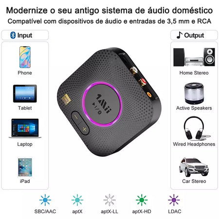 1Mii B06S+ Receptor Bluetooth 5.2, adaptador de áudio HiFi com LDAC Aptx HD&LL, áudio de alta resolução de longo alcance com controle de volume